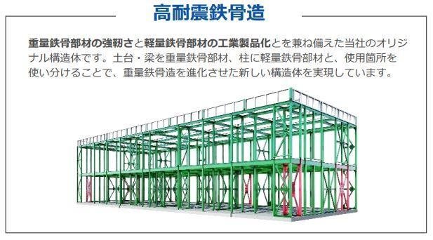 仮称）泉大津市千原町新築アパート その他