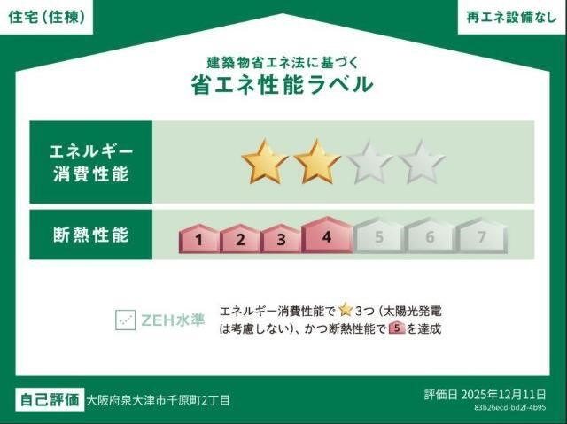 仮称）泉大津市千原町新築アパート 省エネ性能ラベル